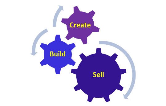 Create-Build-Sell (CBS)